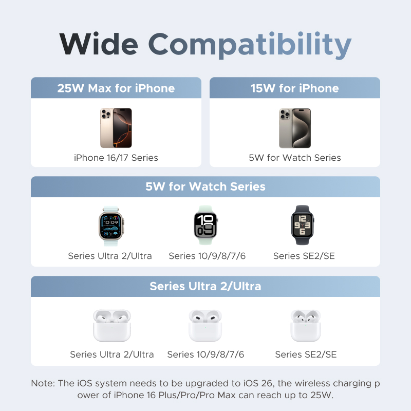 UGREEN Qi2 25W MAX Magnetic Wi - Smartwatch Apple Watch recension och pris
